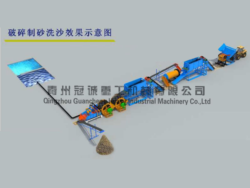 球磨制砂生產(chǎn)線 球磨制砂生產(chǎn)線