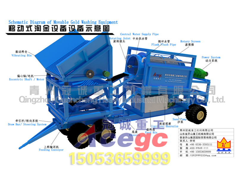 移動(dòng)篩分洗選選礦車(chē)