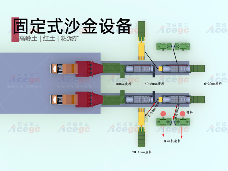 高嶺土紅土粘泥礦沙金設(shè)備生產(chǎn)線 高嶺土紅土粘泥礦沙金設(shè)備生產(chǎn)線