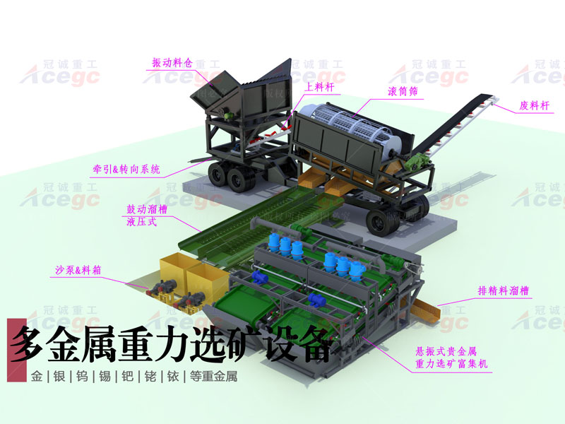 200-300噸多金屬重力選礦生產(chǎn)線(xiàn)